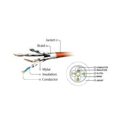 Патч-корд Cablexpert 3м S/FTP Cat 6A CU LSZH green Фото 2
