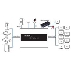 Разветвитель PowerPlant HDMI 1x10 V1.4 Фото 5