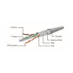 Патч-корд Cablexpert 1м FTP cat 6 Фото 2