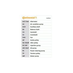 Ремень ГРМ CONTITECH CT933 Фото 2