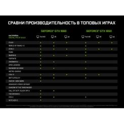 Видеокарта GIGABYTE GeForce GTX1650 4096Mb OC Фото 7