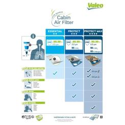 Фильтр салона Valeo 715703 Фото 3