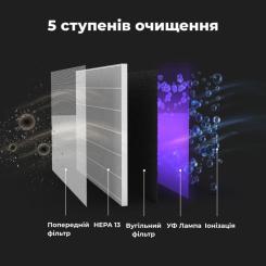 Воздухоочиститель AENO AP3 Фото 1