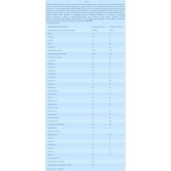 Детская смесь Nutrilon Пепті молочна 400 г Фото 1
