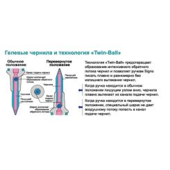 Ручка гелевая UNI Impact чорний 1мм Фото 2