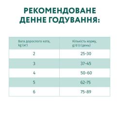 Сухой корм для кошек Optimeal курка 1.5 кг Фото 8