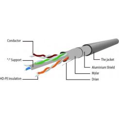 Патч-корд Cablexpert 2м FTP cat 6 CCA gray, в блистере Фото 1