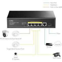 Коммутатор сетевой Cudy GS1005PTS1 Фото 3