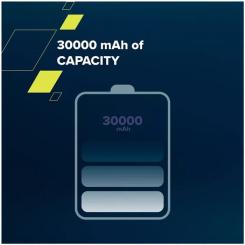 Батарея универсальная Canyon PB-301 30000mAh PD/20W, QC/3.0 Фото 4