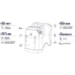 Рюкзак туристический Pacsafe Slingsafe LX500 backpack чорний-камуфляжний Фото 6