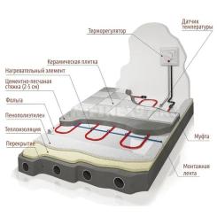 Теплый пол FINE KOREA SRF 30-2 CR Фото 3
