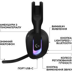 Наушники Logitech G522 Lightspeed Wireless Gaming Headset Black Фото 1