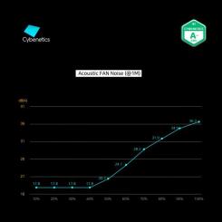 Блок питания Zalman 800W Фото 6