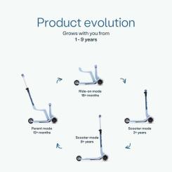 Самокат SmarTrike Xtend Mini-ride (Blue) Фото 7