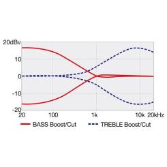 Бас-гитара Ibanez TMB420B BKF Фото 8