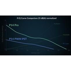 Кулер для корпуса Arctic P14 Pro Фото 8