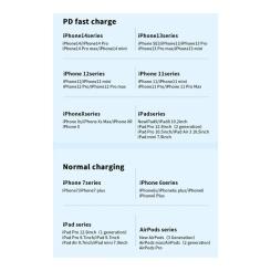 Дата кабель Essager USB-C to Lightning 1.0m 20W black Фото 7