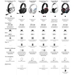 Наушники GamePro Asgard Freya Pro Wireless White/Blue Фото 3