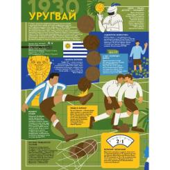 Книга Видавництво Старого Лева Книга-мандрівка. Чемпіонати світу з футболу Фото 3